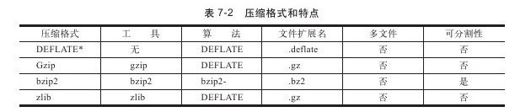 7.2　数据的压缩 - 图2