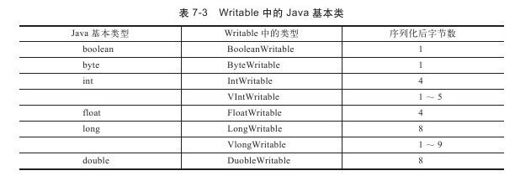 7.3　数据的I/O中序列化操作 - 图3
