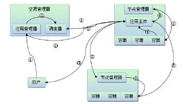 8.3　MapReduce V2设计细节 - 图1