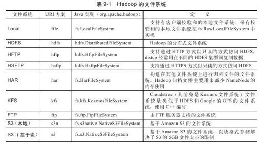 9.1　Hadoop的文件系统 - 图1