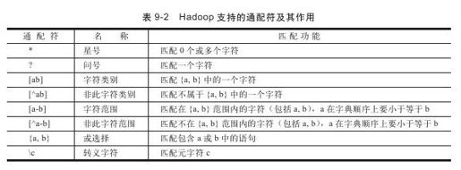 9.5.6　文件系统查询 - 图1