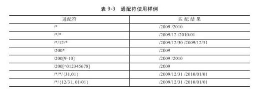 9.5.6　文件系统查询 - 图2