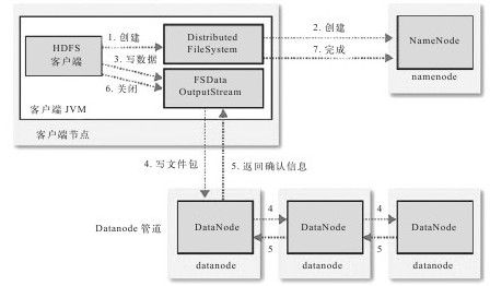 9.6.2　文件的写入 - 图1