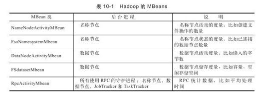 10.2.4　Java管理扩展 - 图1