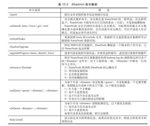 10.2.6　Hadoop管理命令 - 图1
