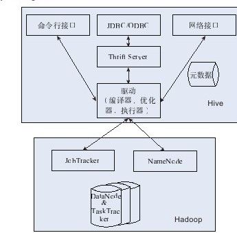 11.1　Hive简介 - 图1