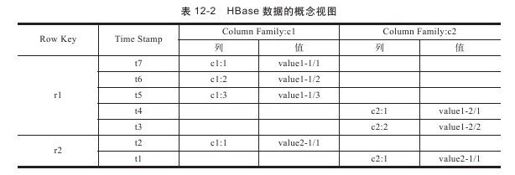 12.4.2　概念视图 - 图1