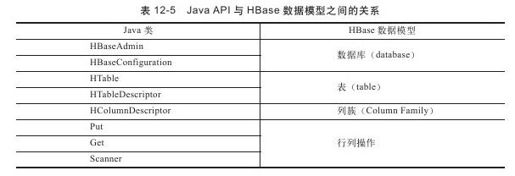12.8　Java API - 图1