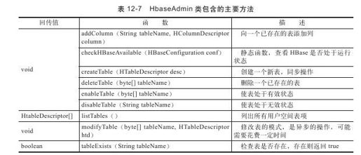 12.8　Java API - 图3
