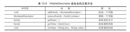 12.8　Java API - 图4