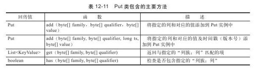 12.8　Java API - 图7