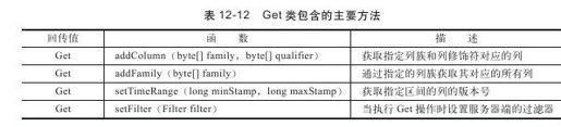 12.8　Java API - 图8