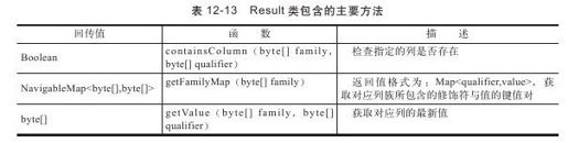 12.8　Java API - 图9