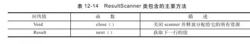 12.8　Java API - 图10