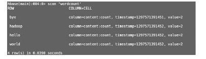 12.9.3　HBase与MapReduce - 图1