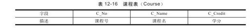 12.10.2　学生表 - 图2