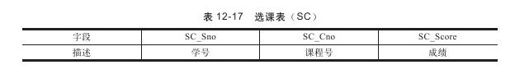 12.10.2　学生表 - 图3