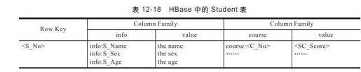 12.10.2　学生表 - 图4
