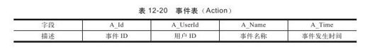 12.10.3　事件表 - 图1