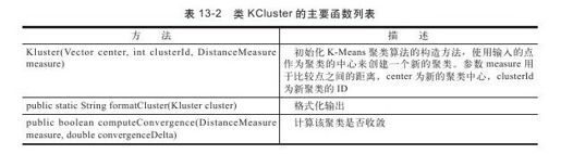 13.3　Mahout API简介 - 图2