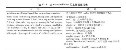 13.3　Mahout API简介 - 图3