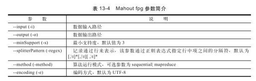 13.4.2　Mahout中的频繁模式挖掘 - 图1