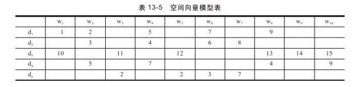 13.5.3　将文本转化成向量 - 图1