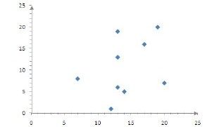 13.5.4　Mahout中的聚类、分类算法 - 图1