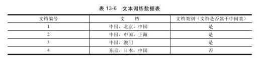 13.5.4　Mahout中的聚类、分类算法 - 图5