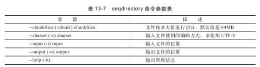 13.5.5　算法应用实例 - 图1