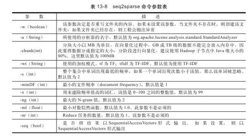 13.5.5　算法应用实例 - 图2