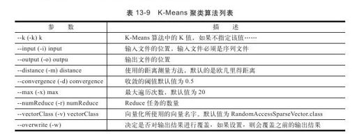 13.5.5　算法应用实例 - 图3