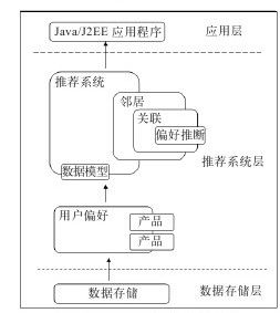 13.6.2　使用Taste构建一个简单的推荐引擎 - 图1