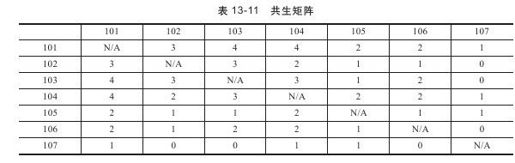 13.6.3　简单分布式系统下基于产品的推荐系统简介 - 图2