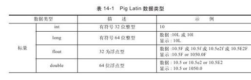 14.3.3　Pig Latin的数据类型 - 图1