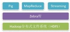14.5　Zebra简介 - 图1