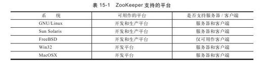 15.2　ZooKeeper的安装和配置 - 图1