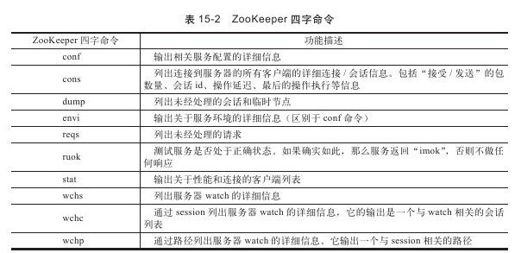 15.2.3　运行ZooKeeper - 图2