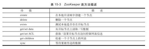 15.3.2　ZooKeeper API的简单使用 - 图1