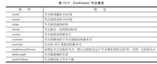 15.4　ZooKeeper的特性 - 图1