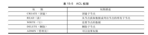 15.4.4　ZooKeeper ACL - 图1
