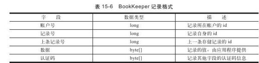 15.8　BooKeeper - 图2
