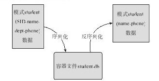 16.1　Avro介绍 - 图1