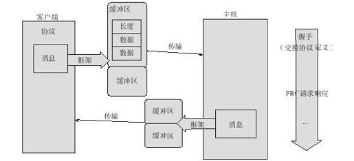 16.1　Avro介绍 - 图2