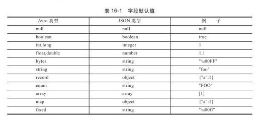 16.1.1　模式声明 - 图1