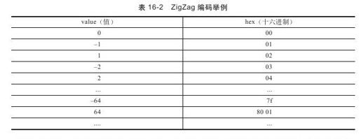 16.1.1　模式声明 - 图2