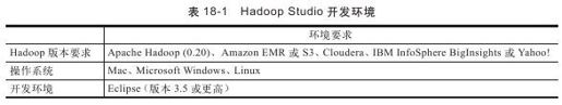 18.1.2　Hadoop Studio的安装配置 - 图1