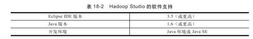 18.1.2　Hadoop Studio的安装配置 - 图2