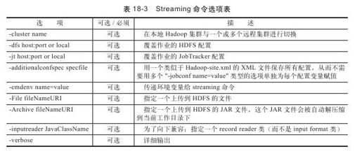 18.3　Hadoop Streaming的介绍和使用 - 图1