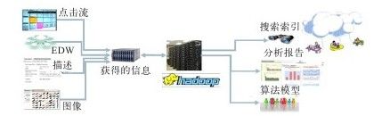 19.2　Hadoop在eBay的应用 - 图2
